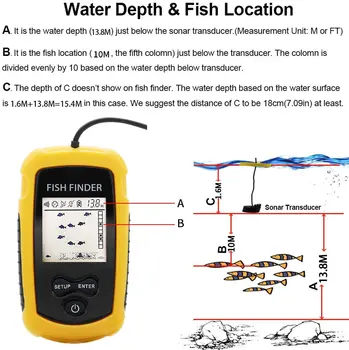 Portatīvo Fish Finder ledus zvejas Sonar Stabilāku Signālu Devēju Fishfinder 0.7-100m zvejas echo sounder