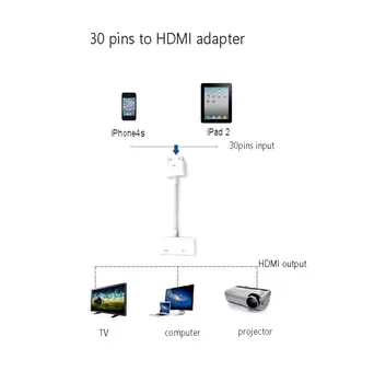Reilim HDMI, 30 Pin TV Adapteri, digitālā AV Converter 1080P Kabelis IPad2 3 IPhone 4s