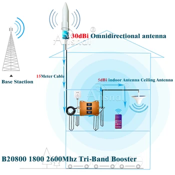 Jauns!! Tri-Band B20 800 1800 2600Mhz 4G Mobilais Pastiprinātājs GSM Repear 2g 3g 4g Mobilo sakaru Pastiprinātājs 4G Mobilā Signāla Pastiprinātājs LTE DCS