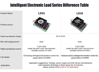 LD25 LD35 4A 5A 25W 35W DC USB Testeri Elektroniskās Slodzes Pretestība Izplūdes Battery Tester LED Displejs, Regulējama Strāva