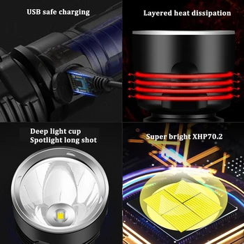 Ultra Bright LED Lukturīti Četrkodolu XHP70.2 Ūdensizturīgs Taktiskais Lukturītis 3 Apgaismojuma Režīmi USB Lādējamu Kempings Medību Lukturi