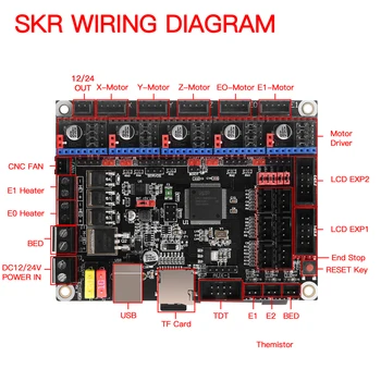 SKR V1.3 32 Bitu Smoothieboard 3D Printeri, 32 bitu Kontroles padomes Daļas vs MKS GEN L Sgen L TMC2130 tmc2209 tmc2208 a4988